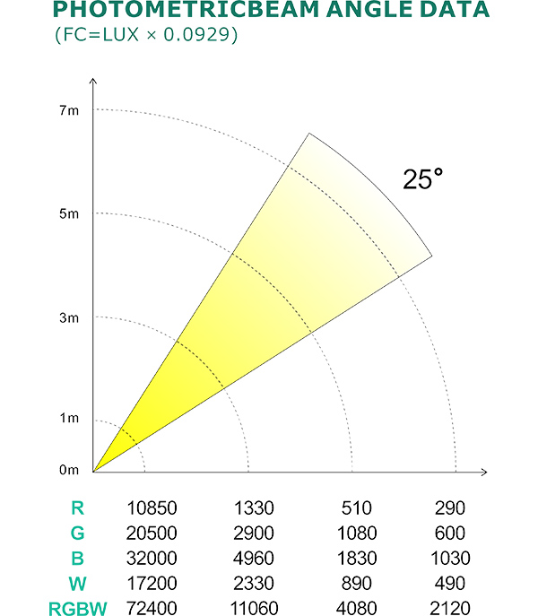 PHOTOMETRIC BEAM ANGLE DATA.jpg